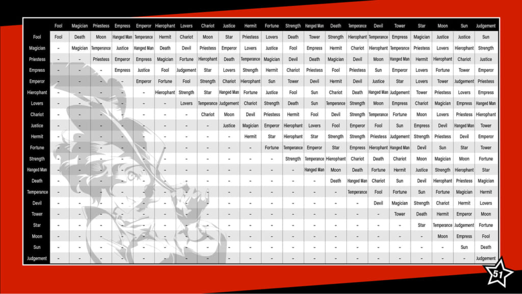 Persona 4 Golden Fusion Calculator : r/persona4golden