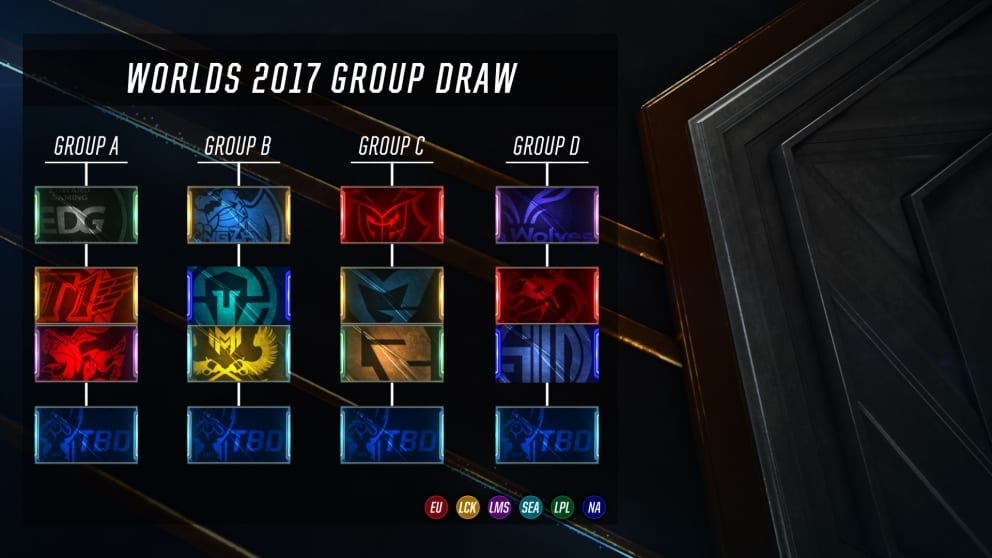 The Group Stage for Worlds 2017