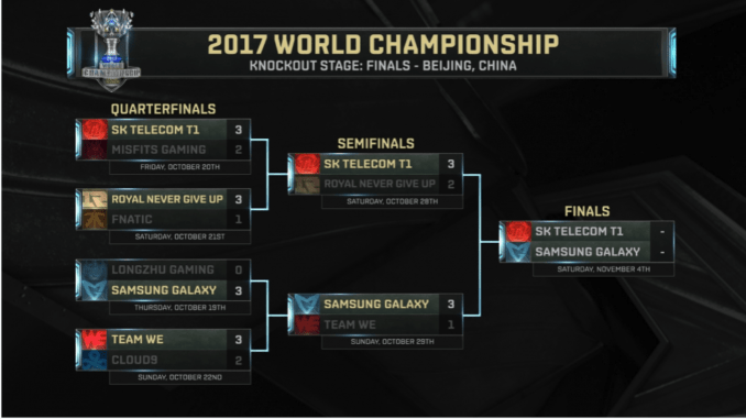 2017 Worlds Championship Finals
