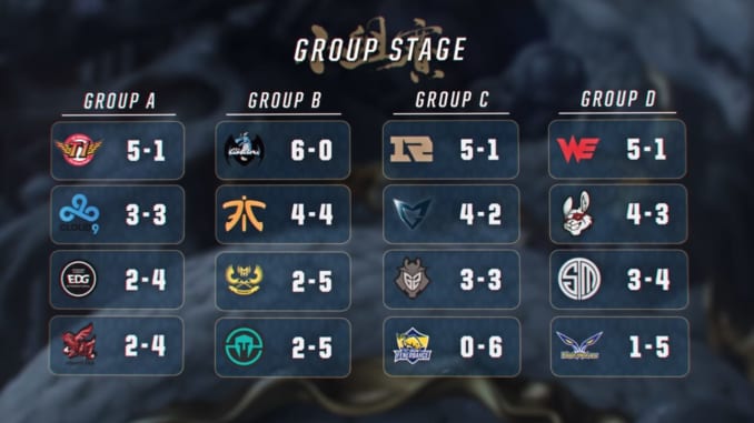 Group Stage Final Standings