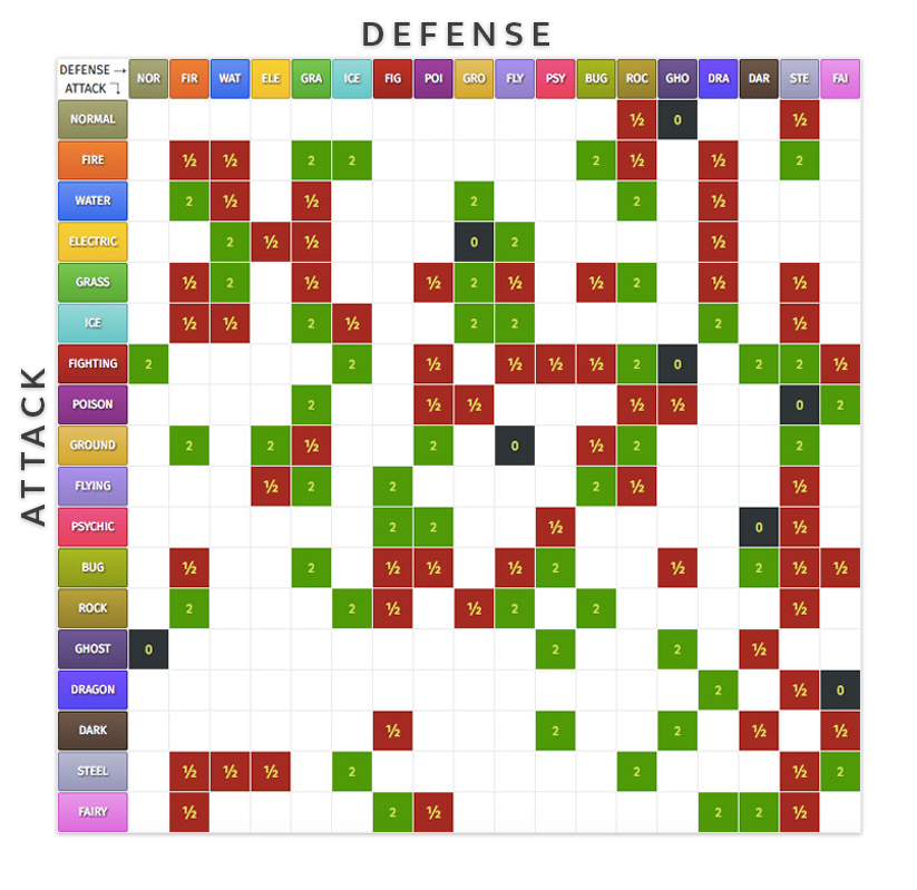 Pokemon Brilliant Diamond & Shining Pearl type chart: Strengths &  weaknesses - Dexerto