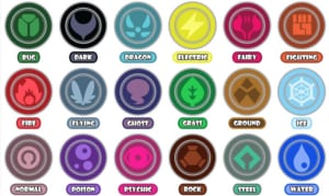 Pokemon Type Chart with all Type Combinations so far., Pokémon
