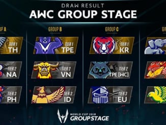 Arena of Valor World Cup 2018 Group Stage Rankings