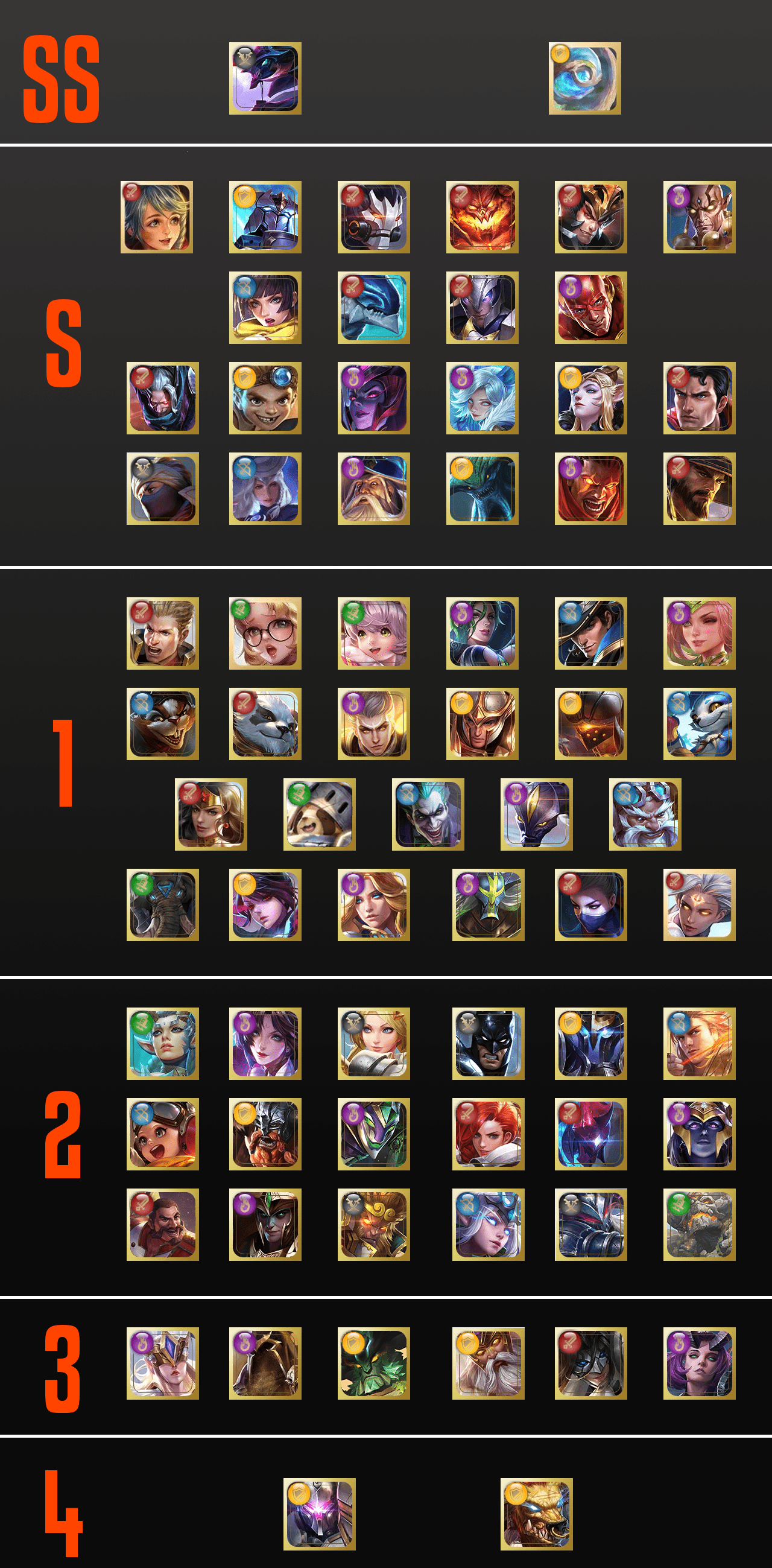 AOV Character Tierlist