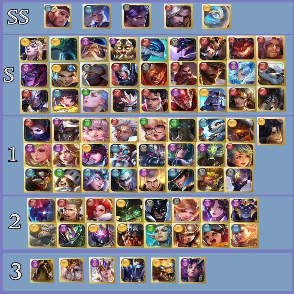 AOV Character Tierlist