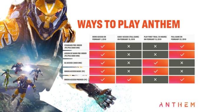Anthem - Release Guide