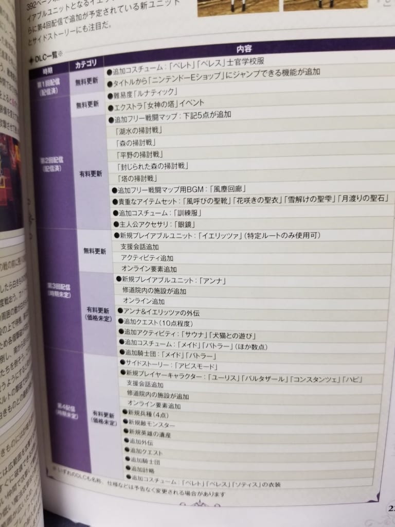 Fire Emblem: Three Houses - Wave 3 and Wave 4 DLC Announced from Famitsu Guidebook
