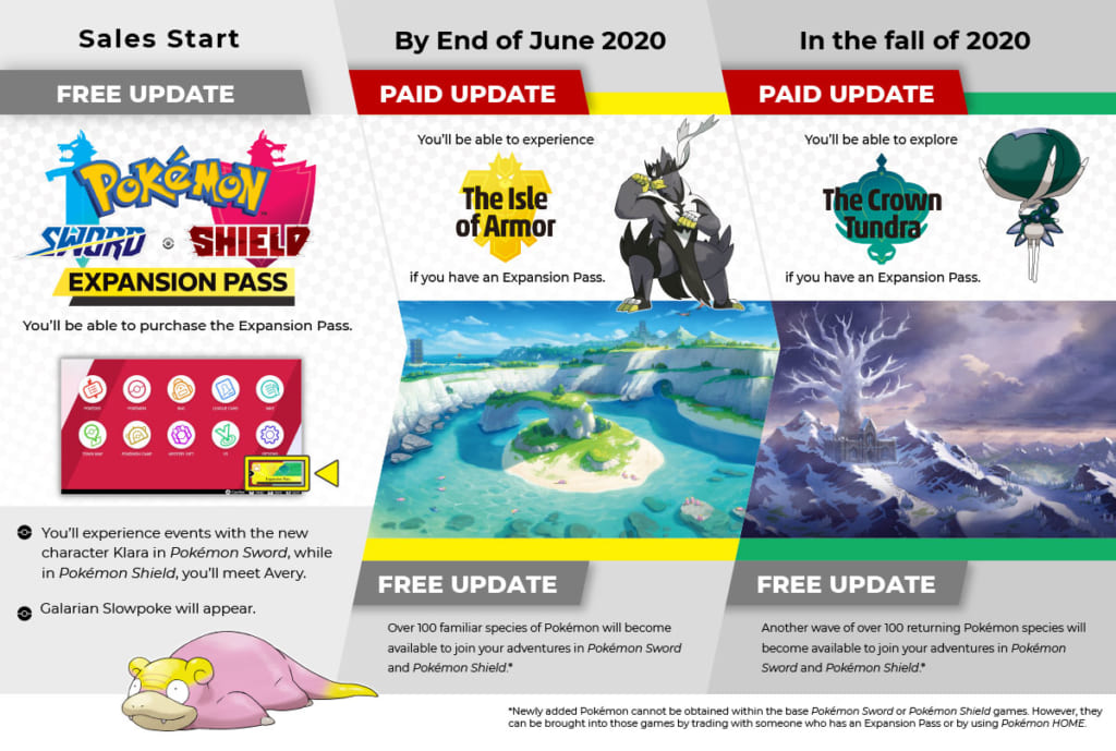 Pokemon Sword and Shield - Expansion Pass Roadmap