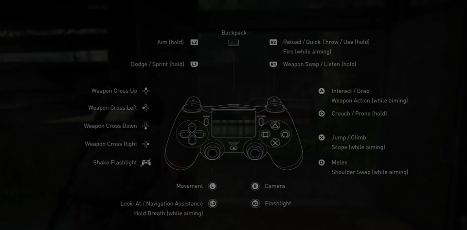 The Last of Us 2 - Game Controls
