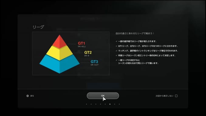 Gran Turismo 7 - Sports Mode Unlock