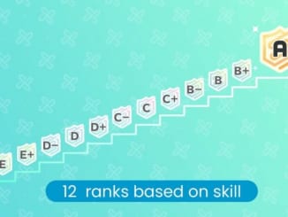 CPU Rank List