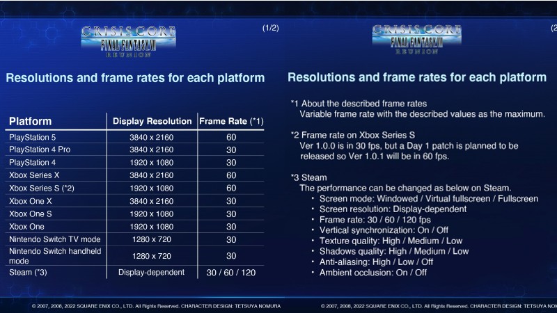 Crisis Core: Final Fantasy 7 Reunion - Display Resolutions and Frame Rates