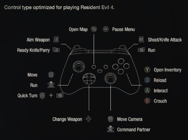 Will the Resident Evil 4 remake be on Switch/PS4/Xbox One? – Destructoid